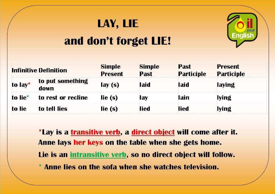 Как по английски будет лежал. Lie 3 формы глагола лгать. Lie формы глагола в английском. Lie неправильный глагол формы. Lay 3 формы глагола в английском.