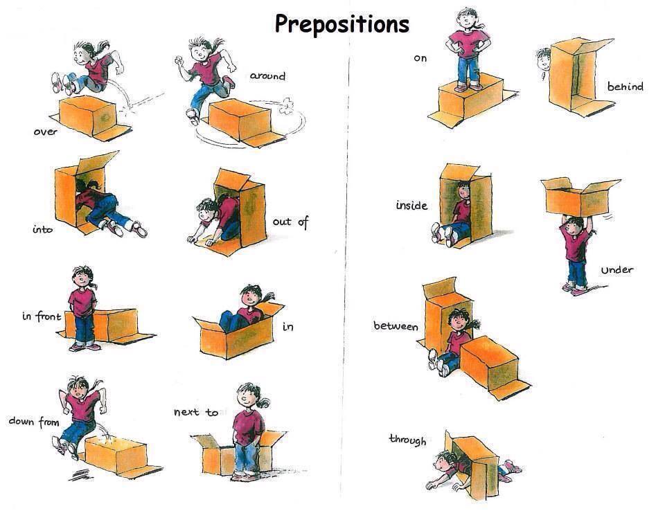 ENGLISH4FUN: 1º &amp; 3ºESO PREPOSITIONS OF PLACE AND MOVEMENT